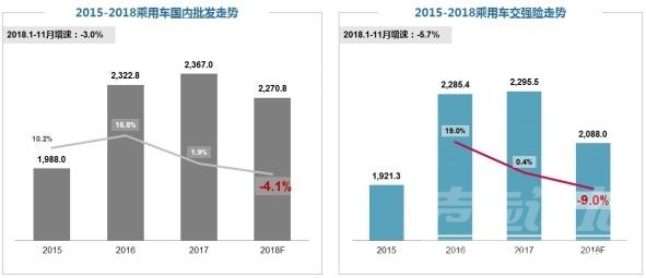 2018年是农历什么年 2018年中国车市的凛冽寒冬依然将会延续至2019年？-1.jpg