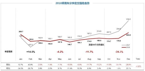 2018年是农历什么年 2018年中国车市的凛冽寒冬依然将会延续至2019年？-2.jpg