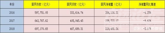 2018年是农历什么年 2018年中国车市的凛冽寒冬依然将会延续至2019年？-4.jpg