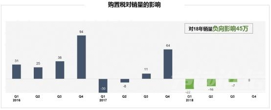 2018年是农历什么年 2018年中国车市的凛冽寒冬依然将会延续至2019年？-6.jpg