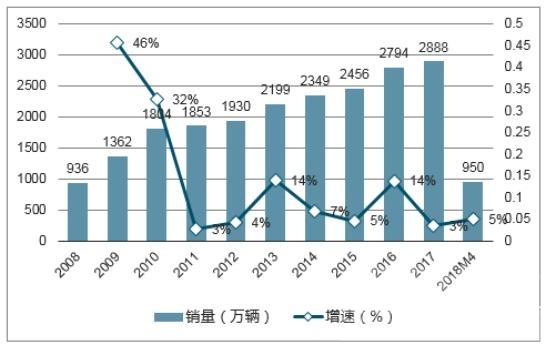 2018年是农历什么年 2018年中国车市的凛冽寒冬依然将会延续至2019年？-7.jpg