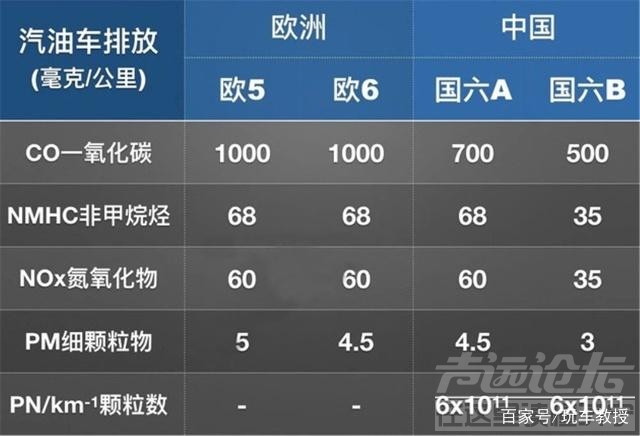 国五车还能开多久 国6对车市的影响，或许没你想象的那么小-2.jpg