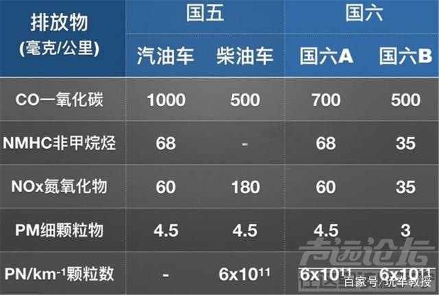 国五车还能开多久 国6对车市的影响，或许没你想象的那么小-3.jpg