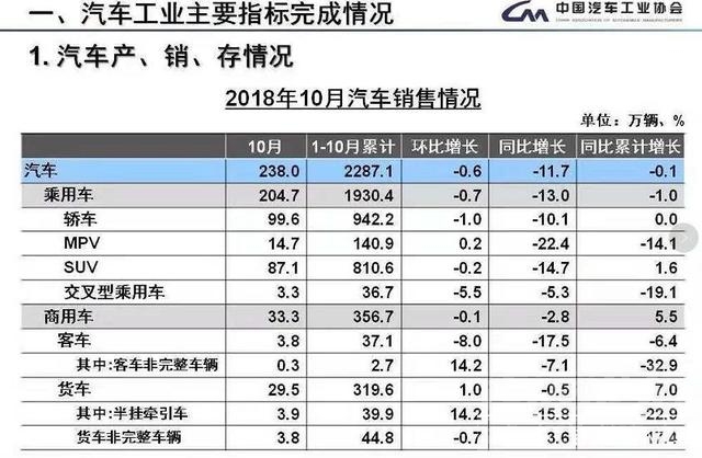 2018人口负增长 2018年车市或首现负增长 4000万辆目标能否实现？-1.jpg