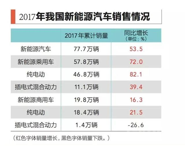 10万左右的新能源汽车 2017车市盘点之新能源汽车：并不惊奇的增长-3.jpeg