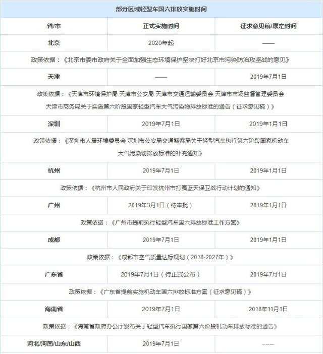 B照准驾车型 国六车型最多品牌！五款国六B新车，4月卖出88044辆，超南北本田-2.jpg