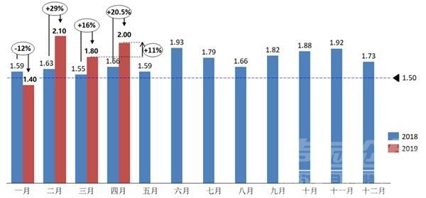 荣威和奇瑞哪个更耐用 车市下滑库存攀高！长安、奇瑞、荣威等17个品牌4月库存深度...-1.jpg