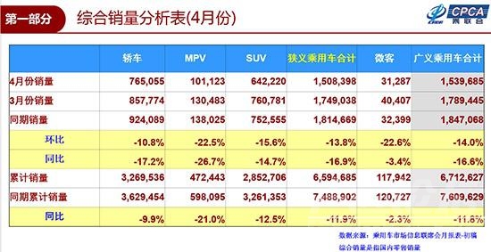 电动汽车新能源汽车大全最新 4月车市下滑16.9% 新能源车寻求摆脱政策依赖-1.jpg