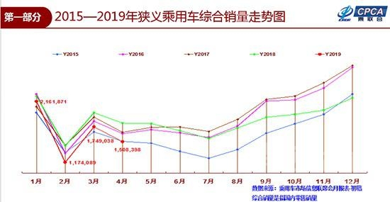 电动汽车新能源汽车大全最新 4月车市下滑16.9% 新能源车寻求摆脱政策依赖-3.jpg