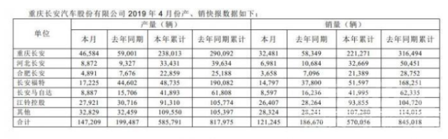 数据跌幅怎么计算 车市4月数据出炉，有车型跌幅达60%，车企整体销量下跌凶猛-2.jpg