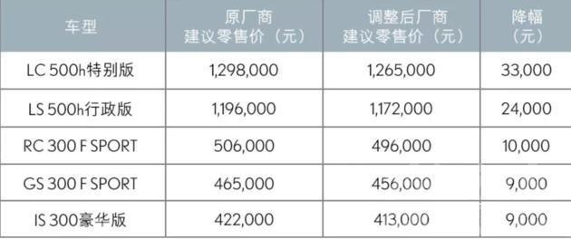 雷克萨斯es销量 车市寒冬，雷克萨斯4月销量去暴涨，单月销量首次超过美国市场-3.jpg