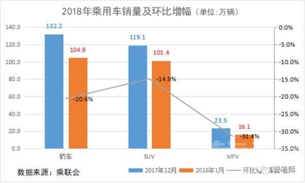 4月A股迎开门红 管学军：1月车市开门红后有隐忧-2.jpeg