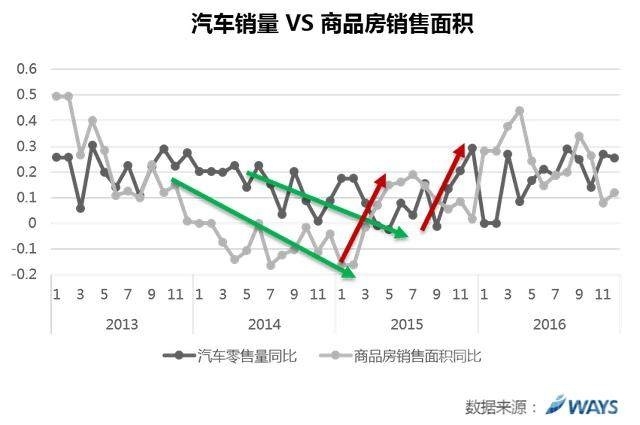 对公存款增长乏力分析 国内车市增长乏力，这个锅该让楼市来背吗？-2.jpeg