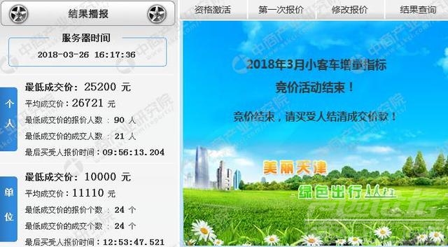 2018年深圳小汽车竞价 2018年3月天津市小汽车车牌竞价情况统计分析-2.jpg
