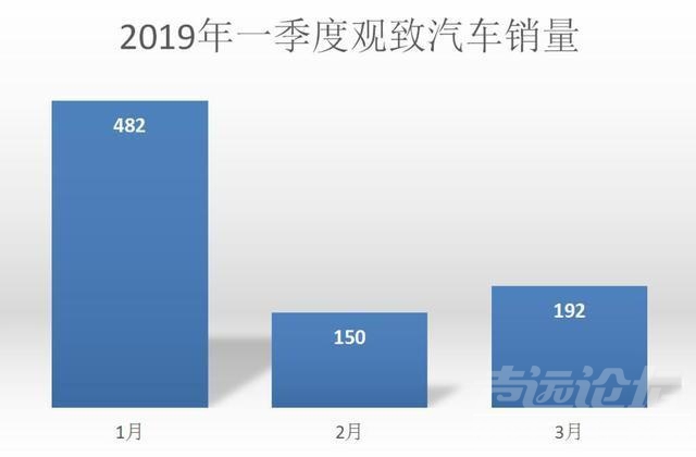 奇瑞高端车品牌观致 三个“自定义”的高端品牌观致、宝沃、华颂，能挺过今年吗？-4.jpg