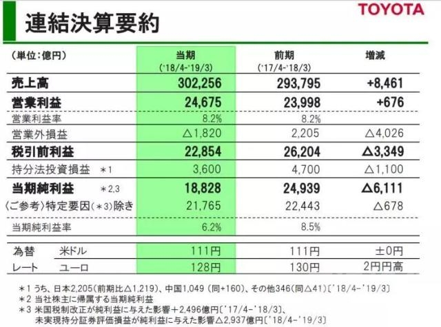 新款宝马3系多少钱 一周言车：宝马3系正式下线；领克03推性能版；四月车市下滑-22.jpg