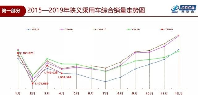 suv销量排行榜 4月车市销量解析：反弹终止、总量跌13.8%，消费升级趋势明显-2.jpg