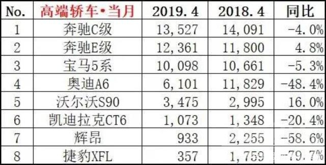 suv销量排行榜 4月车市销量解析：反弹终止、总量跌13.8%，消费升级趋势明显-13.jpg