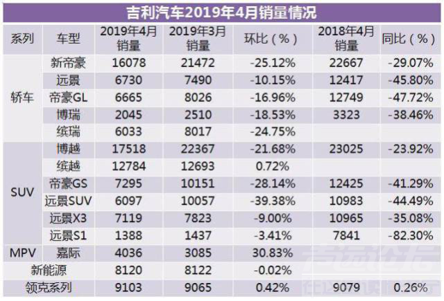 2月车销量 车市“寒冬”依旧？4月销量下跌18%，国产车成最大受害者-2.jpg