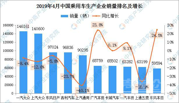 2月车销量 车市“寒冬”依旧？4月销量下跌18%，国产车成最大受害者-4.jpg