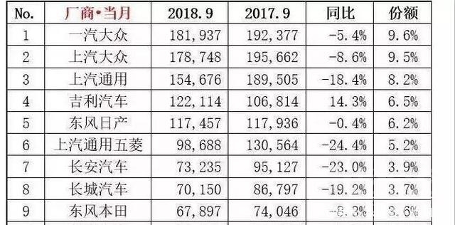 人生滑铁卢什么意思 中国车市首次遭遇“滑铁卢”，为何车会卖不动？专家：年轻人没钱-4.jpg