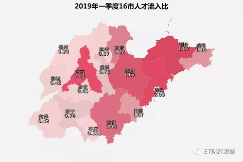 “大圈”时代来了：济南青岛请更勇敢一些！-6.jpg