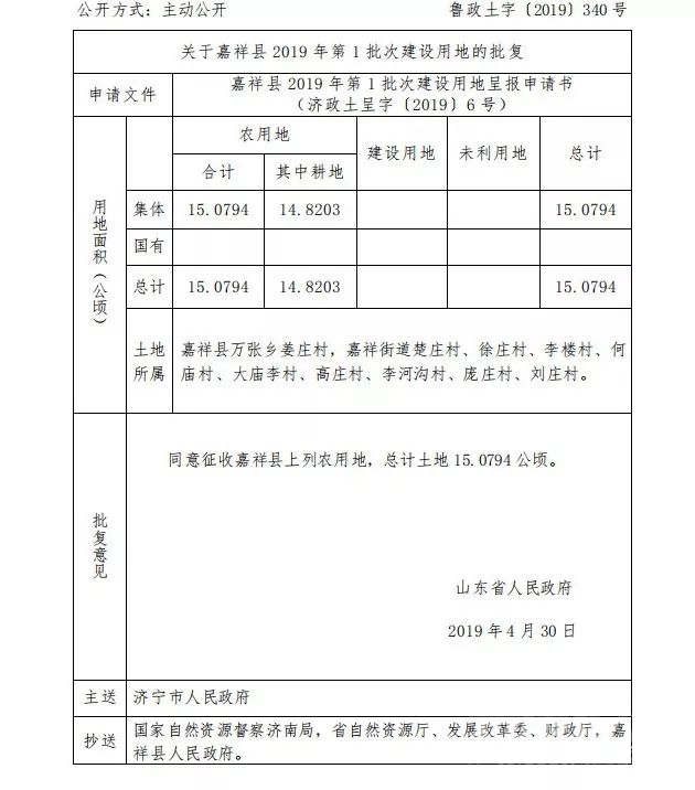 济宁这些地方将被征收！涉及6个镇街17个村（社区）-5.jpeg