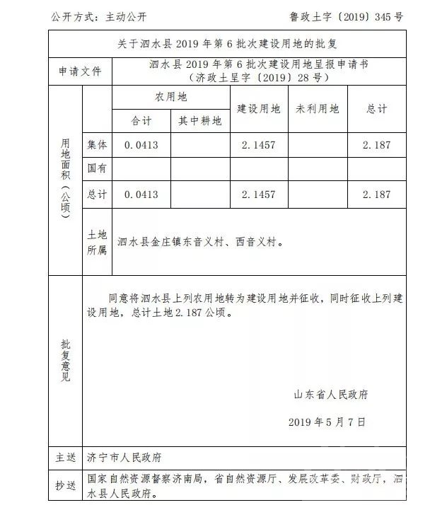 济宁这些地方将被征收！涉及6个镇街17个村（社区）-4.jpeg