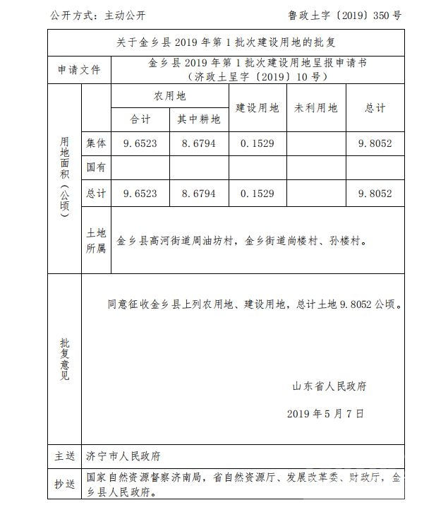 济宁这些地方将被征收！涉及6个镇街17个村（社区）-3.jpeg