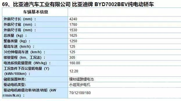 比亚迪和奔驰合作新车 比亚迪元最大劲敌现身 奔驰新车为何让人失望？-4.jpg