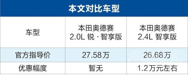 奥德赛混动 老司机逛车市︱买奥德赛混动真纠结 比燃油版贵了2万多值吗？-2.jpg