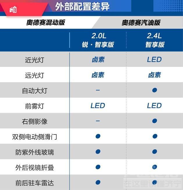 奥德赛混动 老司机逛车市︱买奥德赛混动真纠结 比燃油版贵了2万多值吗？-10.jpg