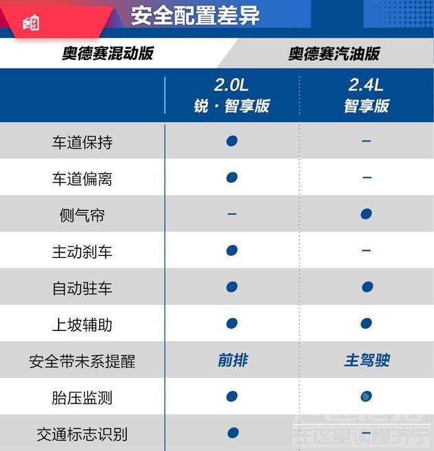 奥德赛混动 老司机逛车市︱买奥德赛混动真纠结 比燃油版贵了2万多值吗？-18.jpg