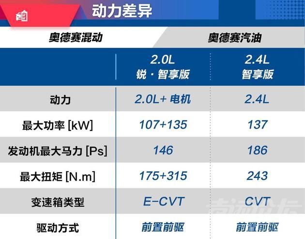 奥德赛混动 老司机逛车市︱买奥德赛混动真纠结 比燃油版贵了2万多值吗？-21.jpg