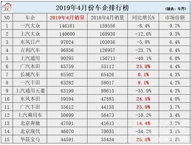 大车视频 车界锐评：15大车企8家下跌，是什么拖了车市后腿？-3.jpg