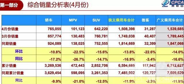 广汽本田suv 丰田、本田4月增速惊人，多款明星车型月销过万-1.jpg