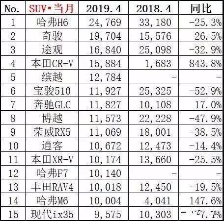 教育是点燃一把火,不是 这9款车“点燃”车市寒冬一把火 吉利/哈弗/日产成台柱-2.jpg