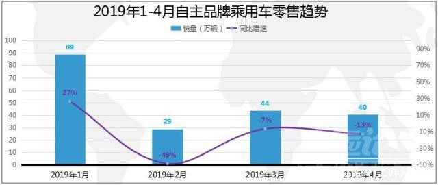 吉利帝豪2018款自动挡 4月车市深评：吉利跌奇瑞增，德美下滑日系飘红，新能源大势初定-4.jpg