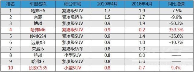 吉利帝豪2018款自动挡 4月车市深评：吉利跌奇瑞增，德美下滑日系飘红，新能源大势初定-8.jpg