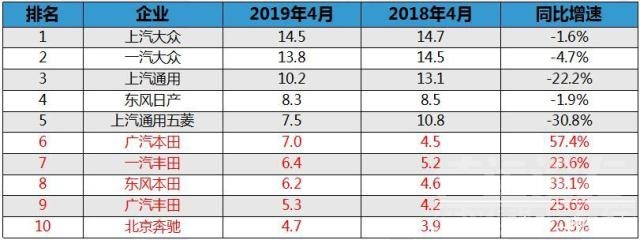 吉利帝豪2018款自动挡 4月车市深评：吉利跌奇瑞增，德美下滑日系飘红，新能源大势初定-11.jpg