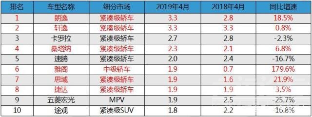 吉利帝豪2018款自动挡 4月车市深评：吉利跌奇瑞增，德美下滑日系飘红，新能源大势初定-13.jpg