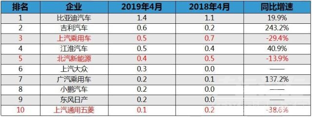 吉利帝豪2018款自动挡 4月车市深评：吉利跌奇瑞增，德美下滑日系飘红，新能源大势初定-16.jpg