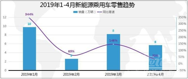 吉利帝豪2018款自动挡 4月车市深评：吉利跌奇瑞增，德美下滑日系飘红，新能源大势初定-14.jpg