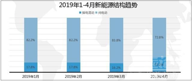 吉利帝豪2018款自动挡 4月车市深评：吉利跌奇瑞增，德美下滑日系飘红，新能源大势初定-15.jpg