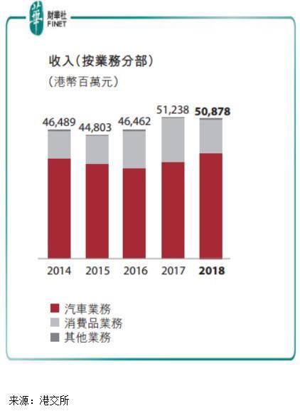 大昌行集团 车市寒冬期，大昌行集团其实有不少增长点-2.jpg