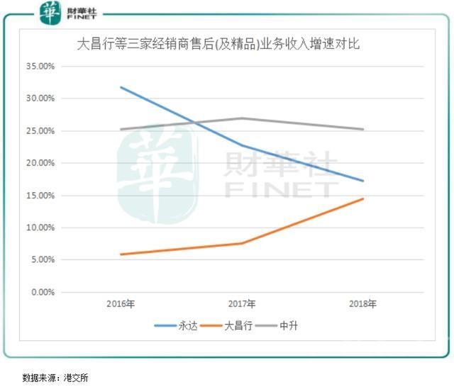 大昌行集团 车市寒冬期，大昌行集团其实有不少增长点-3.jpg