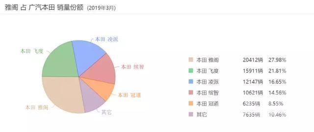 广本汽车10万元左右图 4月车市惨不忍睹，为何广本、广丰却一直笑傲江湖？-3.jpg