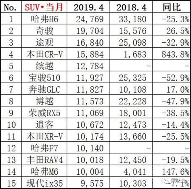 今年12月车市怎么进入寒冬 4月国内车市持续下滑 “寒冬”已久 春天还远吗？-11.jpg