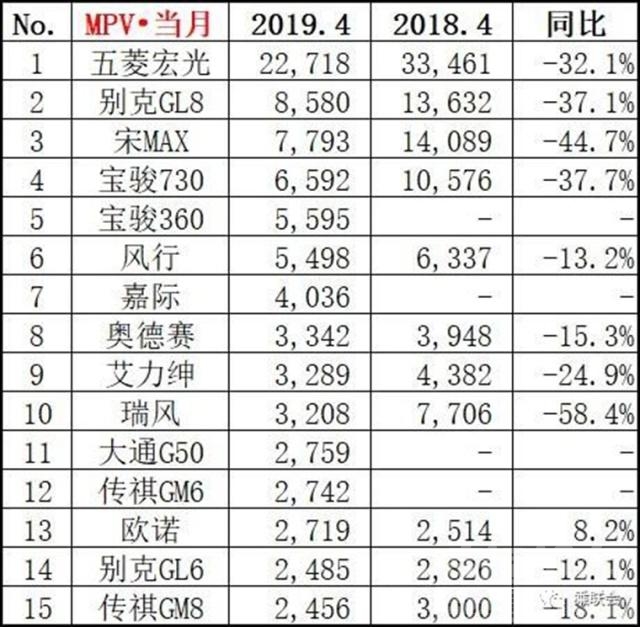 今年12月车市怎么进入寒冬 4月国内车市持续下滑 “寒冬”已久 春天还远吗？-10.jpg