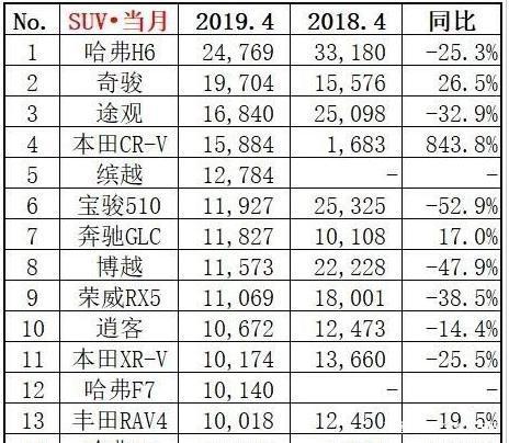 三星销量回暖 4月车市销量惨淡打破回暖预言！日系车却越买越好，这是为什么？-5.jpg